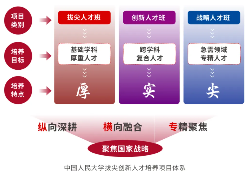 中国人民大学战略人才班2026级二次选拔.png