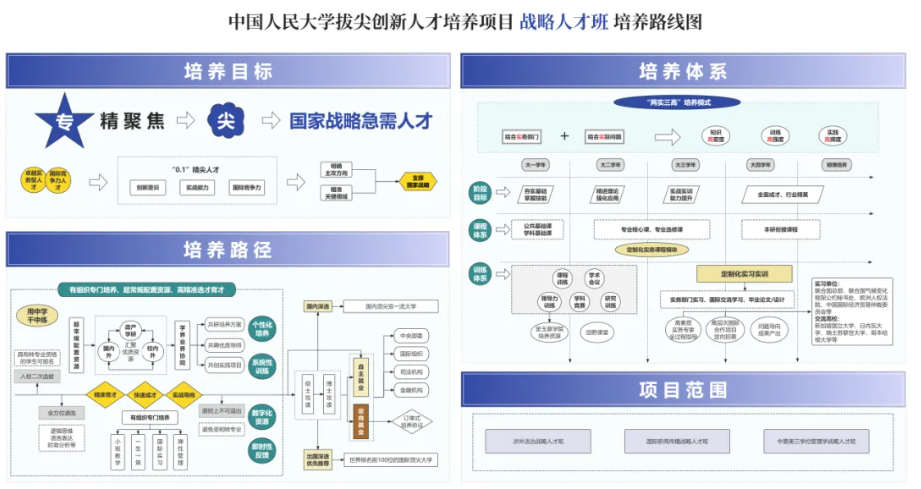 中国人民大学战略人才班2026级二次选拔2.png