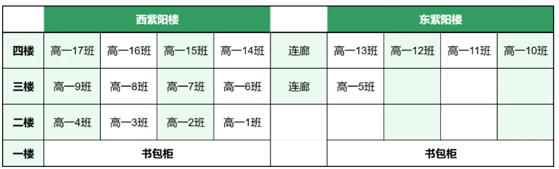 苏州中学分班已出！2026苏州六区高中分班2.0.png