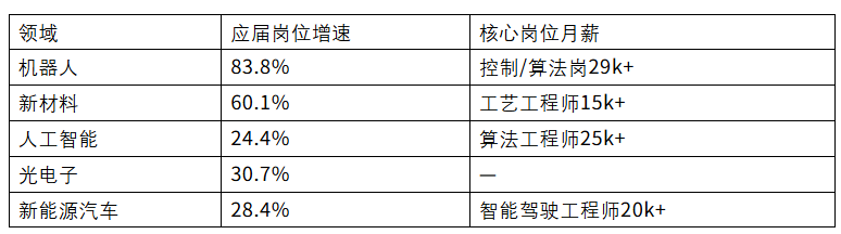 填报，一定要关注这几个行业！.png