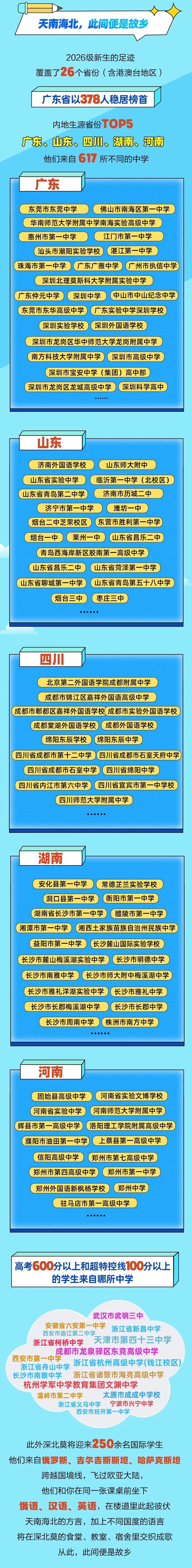 揭秘！深北莫2026级本科新生大数据新鲜出炉！5.jpg