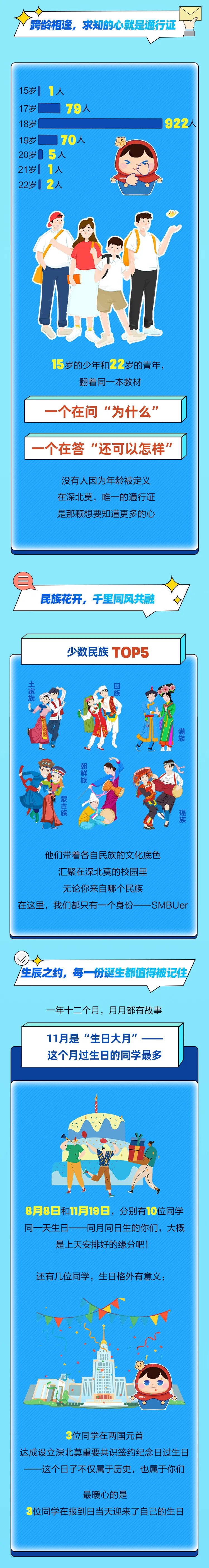 揭秘！深北莫2026级本科新生大数据新鲜出炉！6.jpg