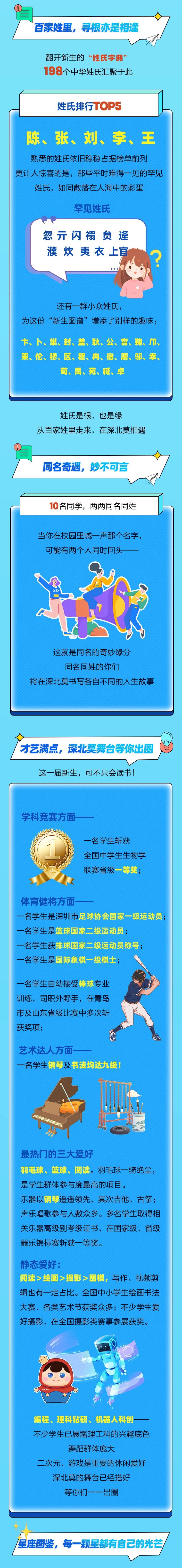 揭秘！深北莫2026级本科新生大数据新鲜出炉！8.jpg