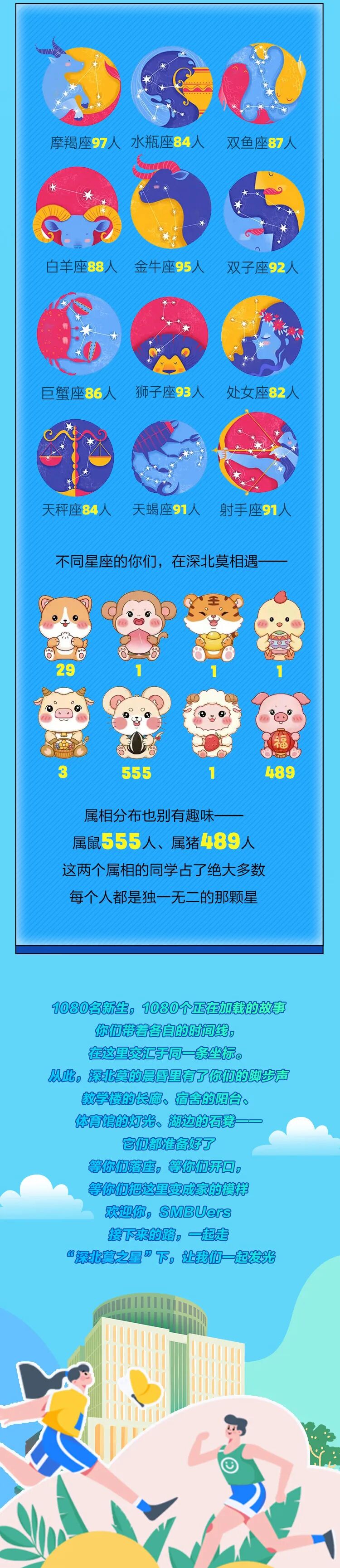 揭秘！深北莫2026级本科新生大数据新鲜出炉！9.jpg