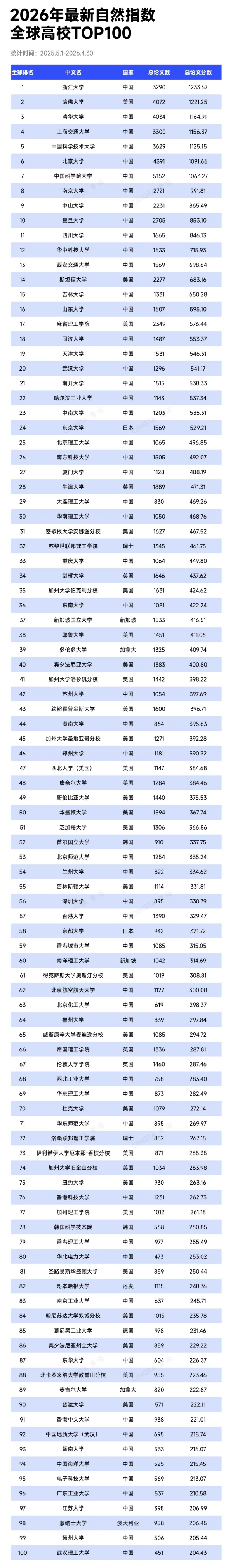 1787790663821033.jpg TOP200!最新自然指数,出炉!_副本2.jpg