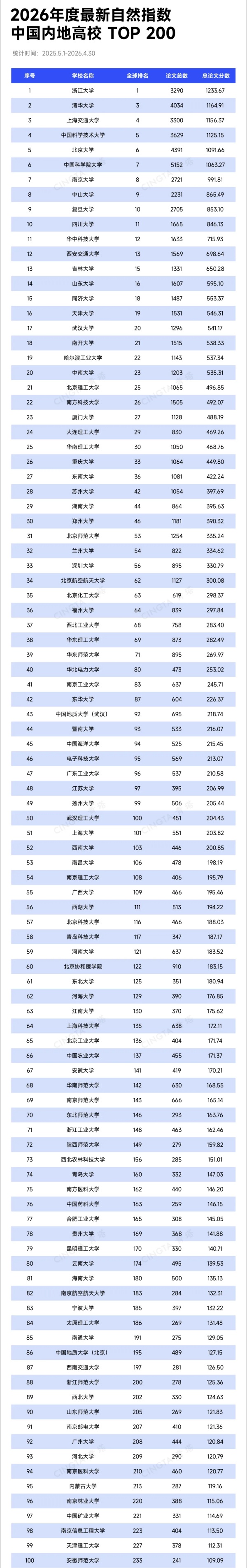 1787790731699509.jpg TOP200!最新自然指数,出炉!3_副本.jpg