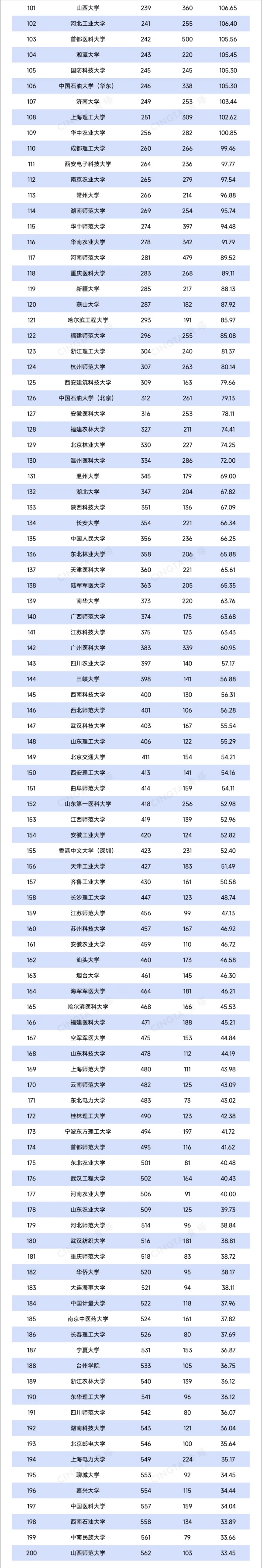 1787790778726505.jpg TOP200!最新自然指数,出炉!5_副本.jpg