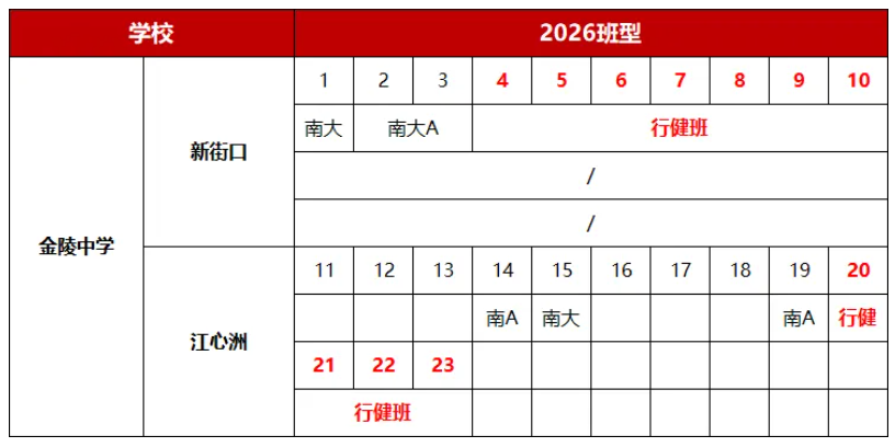 1787798887771214.png 2026南京六大新高一分班情况汇总4.png