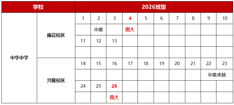 1787798955392439.png 2026南京六大新高一分班情况汇总6.png