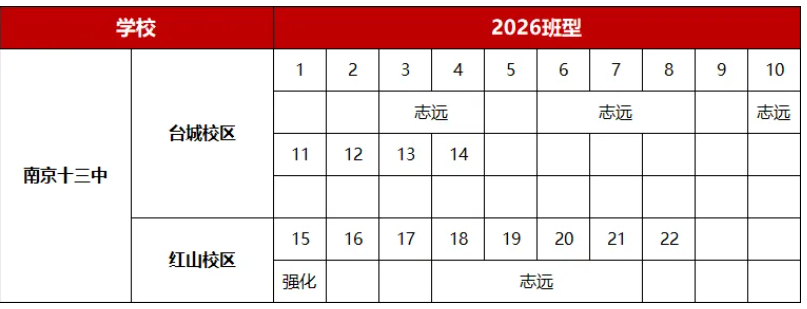 1787798991769730.png 2026南京六大新高一分班情况汇总7.png