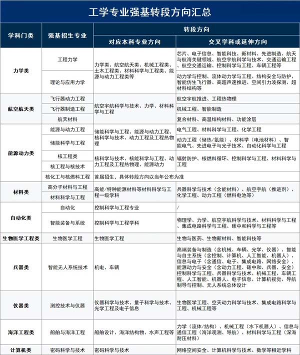 被强基录取后还能转专业吗？2.jpg