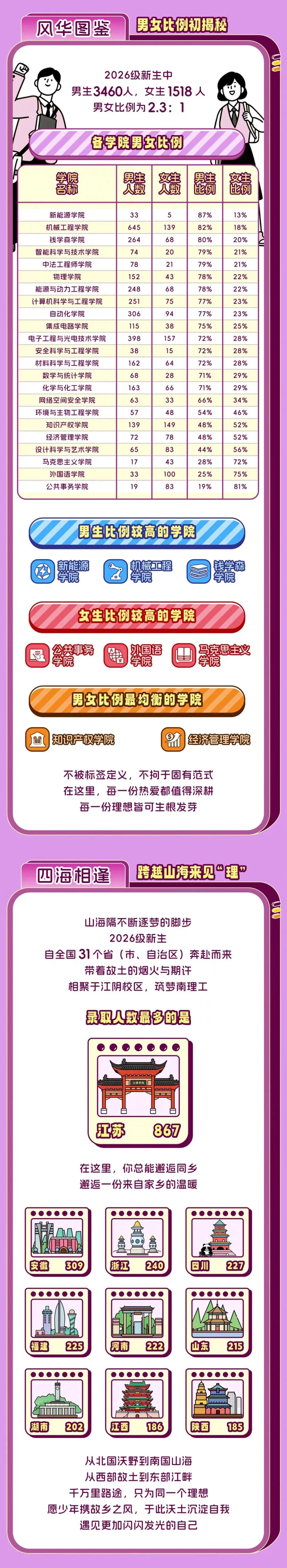 1787806234235672.jpg 南京理工大学2026级本科新生大数据!2.jpg