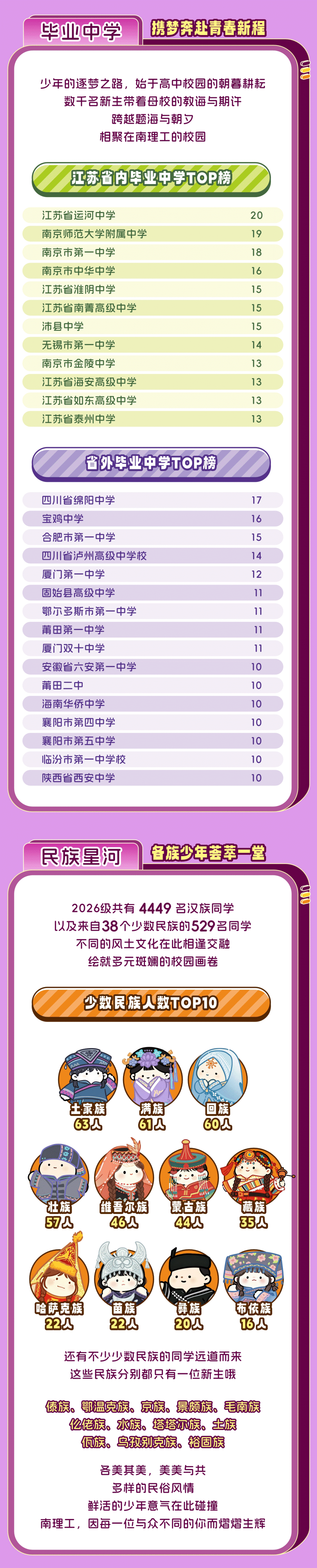 1787806261941248.png 南京理工大学2026级本科新生大数据!3.png