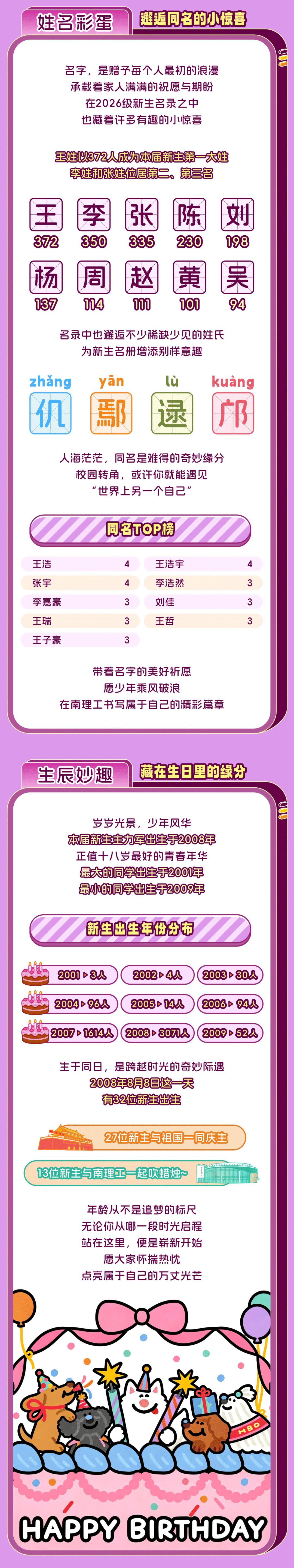 1787806282973194.png 南京理工大学2026级本科新生大数据!4.png