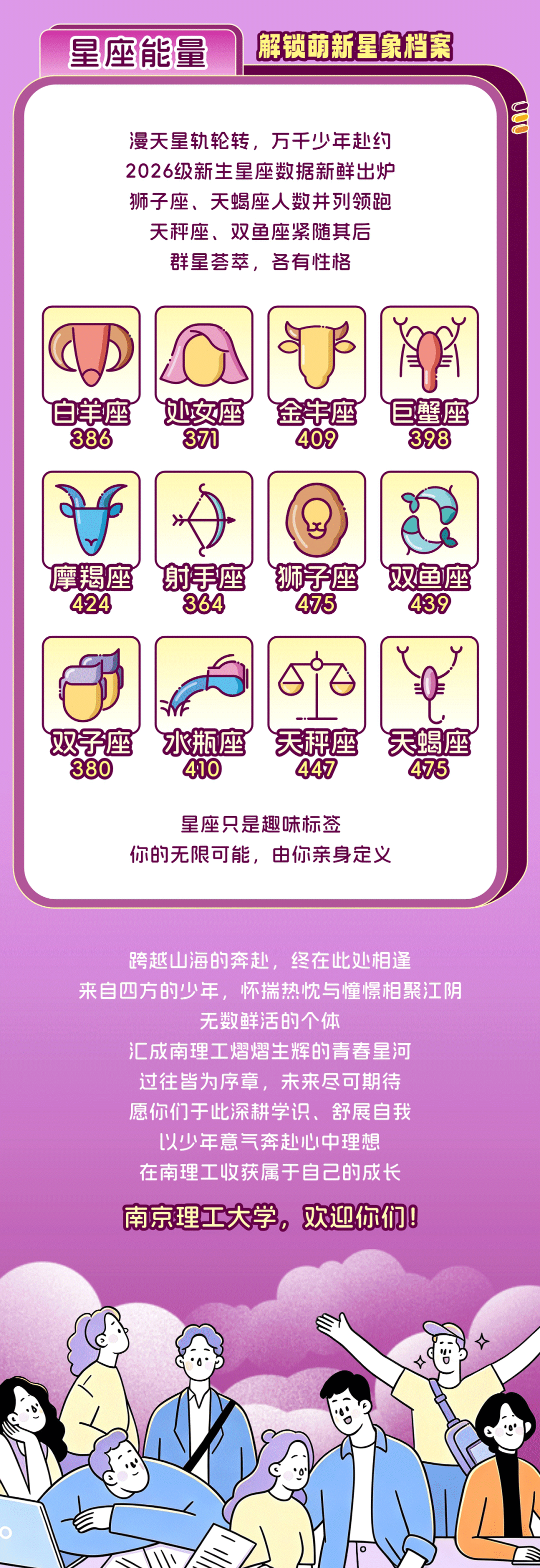 1787806310322915.png 南京理工大学2026级本科新生大数据!5.png