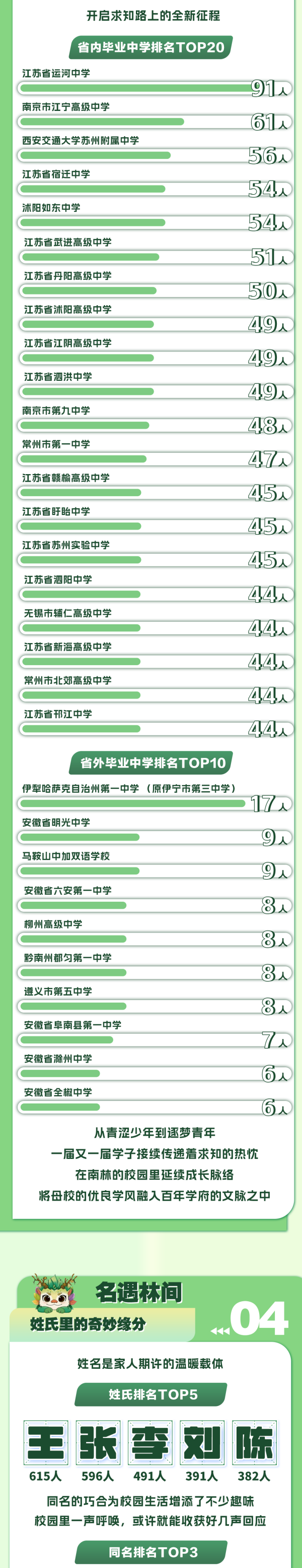 1787806954890773.png 南京林业大学2026级新生大数据揭晓!3_副本.png
