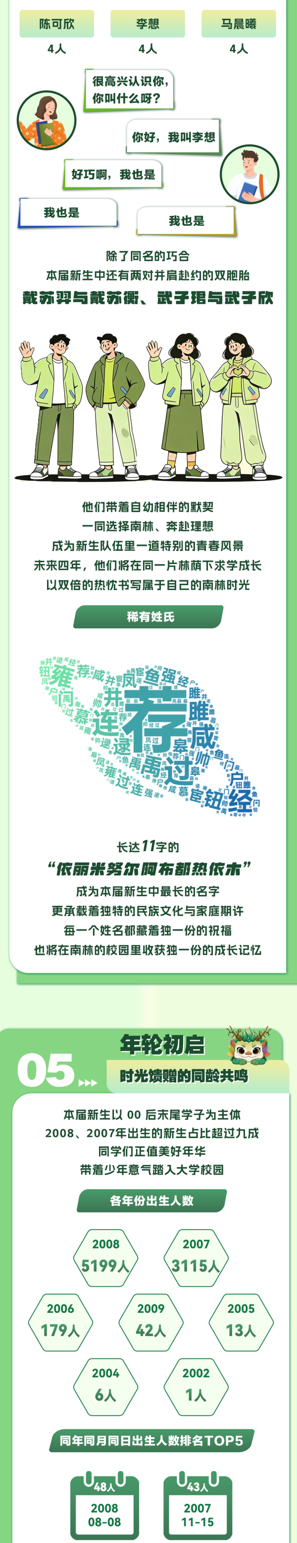 1787806986379465.png 南京林业大学2026级新生大数据揭晓!5_副本.png
