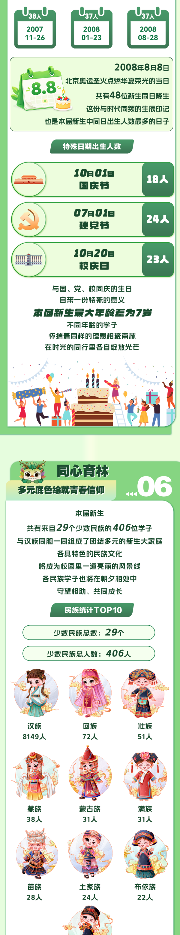 1787807047609639.png 南京林业大学2026级新生大数据揭晓!6_副本.png