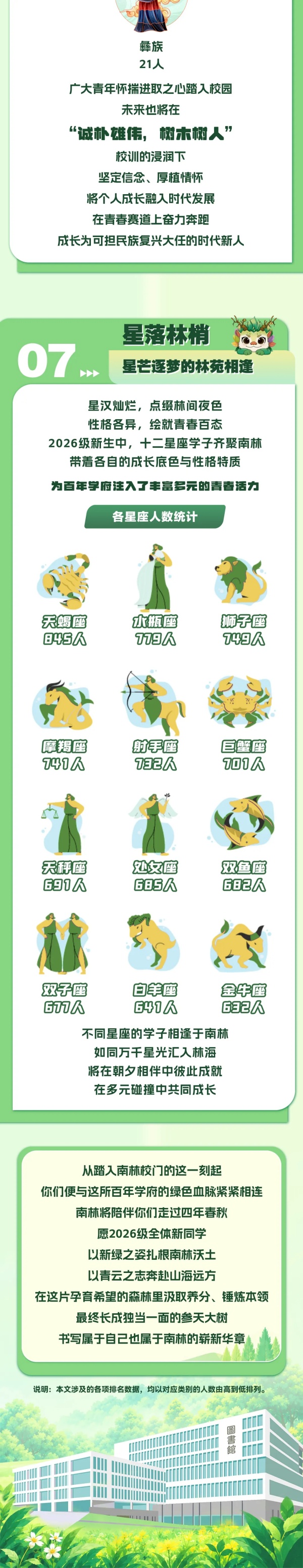 1787807141802670.jpg 南京林业大学2026级新生大数据揭晓!11_副本.jpg
