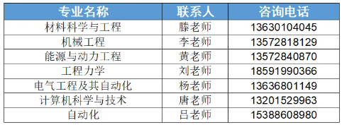 1787883168624928.png 2026年西安交通大学“越杰计划”新生入校选拔指南3.png