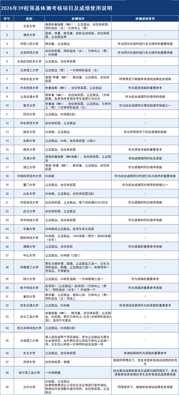1各高校强基体测要求和标准是什么？需要提前准备吗？.png