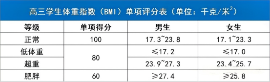 各高校强基体测要求和标准是什么？需要提前准备吗？2.png