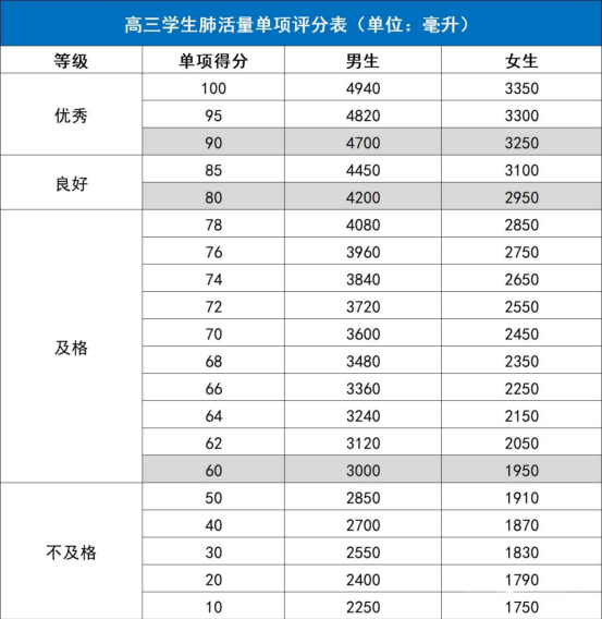 各高校强基体测要求和标准是什么？需要提前准备吗？3.png