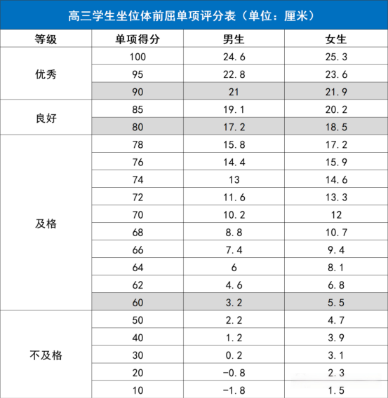 各高校强基体测要求和标准是什么？需要提前准备吗？5.png