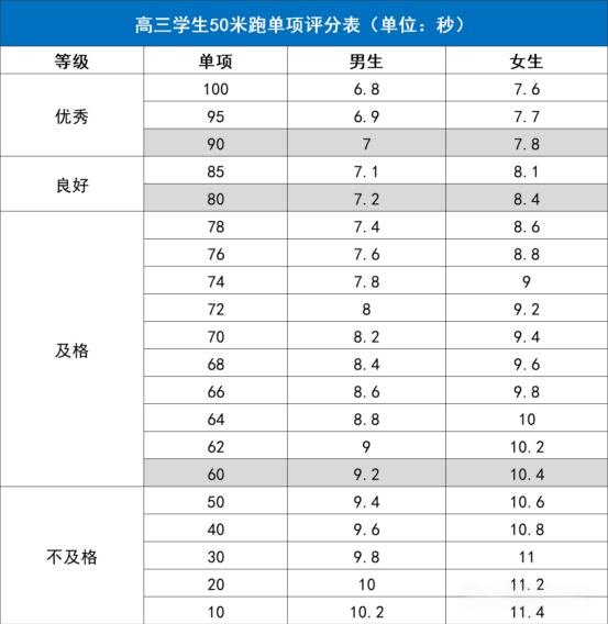 各高校强基体测要求和标准是什么？需要提前准备吗？6.png