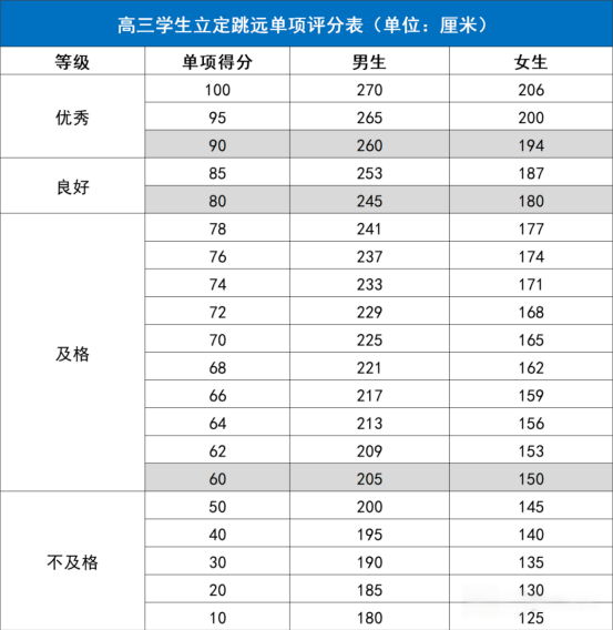 各高校强基体测要求和标准是什么？需要提前准备吗？7.png