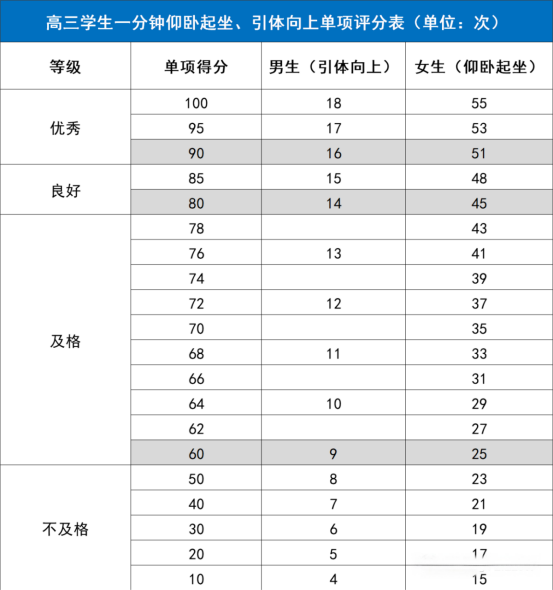 各高校强基体测要求和标准是什么？需要提前准备吗？8.png