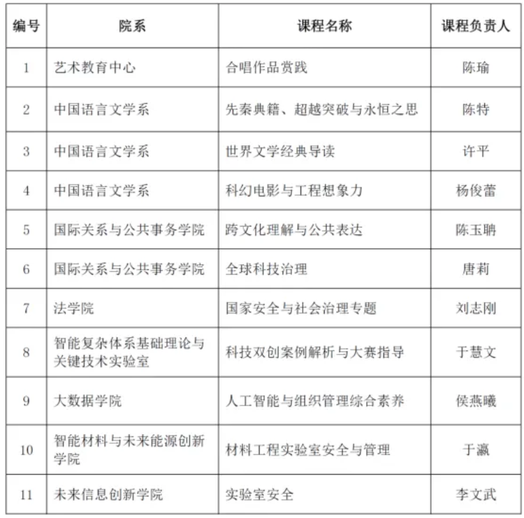 1788076517469672.png 复旦大学,推出11门新工科素养课!.png