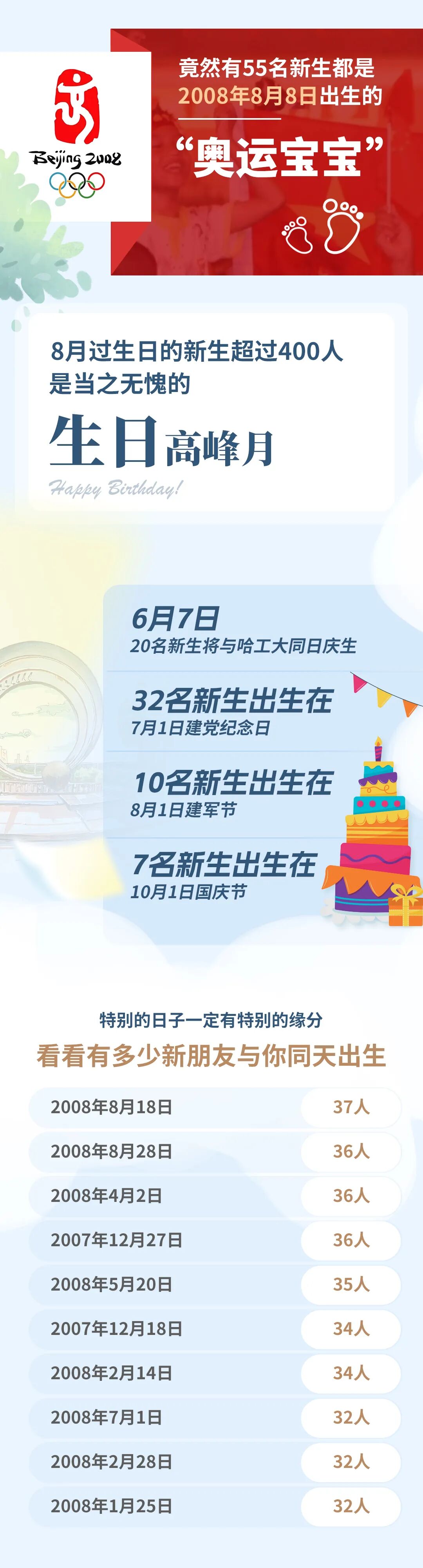 1788077222590873.jpg 揭秘!2026年哈工大本科新生大数据来了!3.jpg