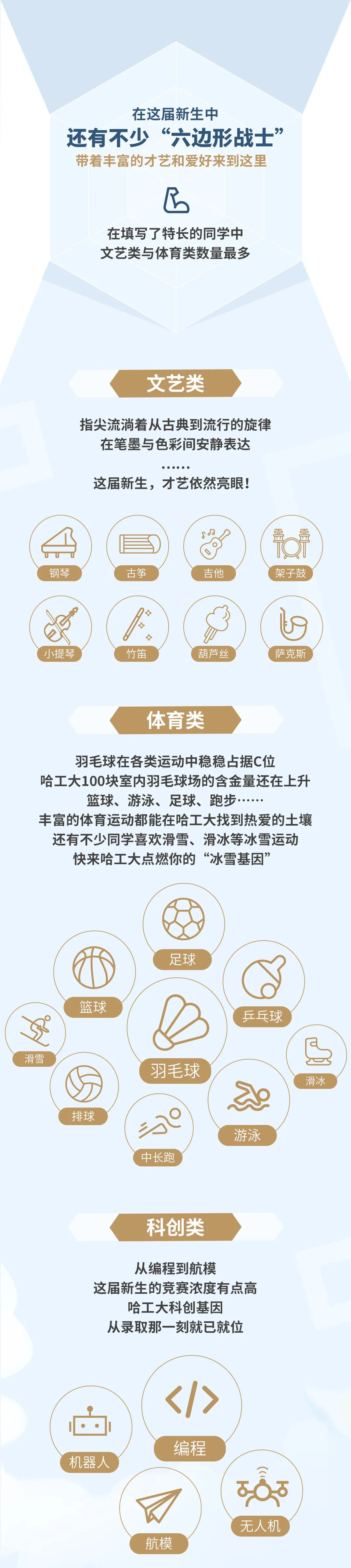 1788077263341272.jpg 揭秘!2026年哈工大本科新生大数据来了!5.jpg
