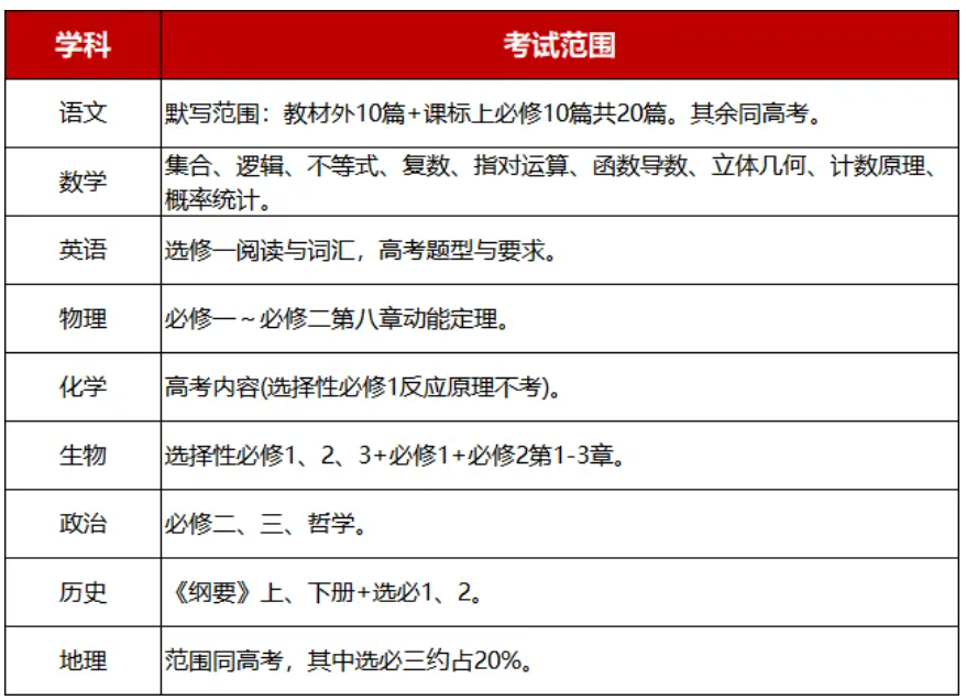 1788246732209249.png 2027届南通市区&通州高三零模考试安排出炉!附往年真题.png