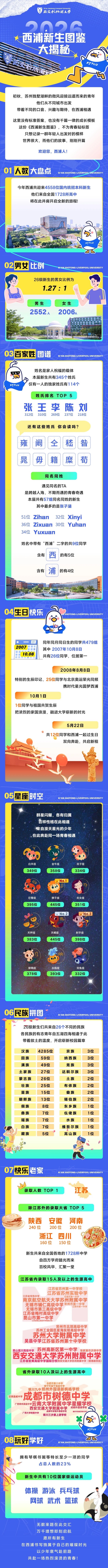 1788250112713625.jpg 西交利物浦大学2026级新生图鉴出炉,请查收!_副本.jpg