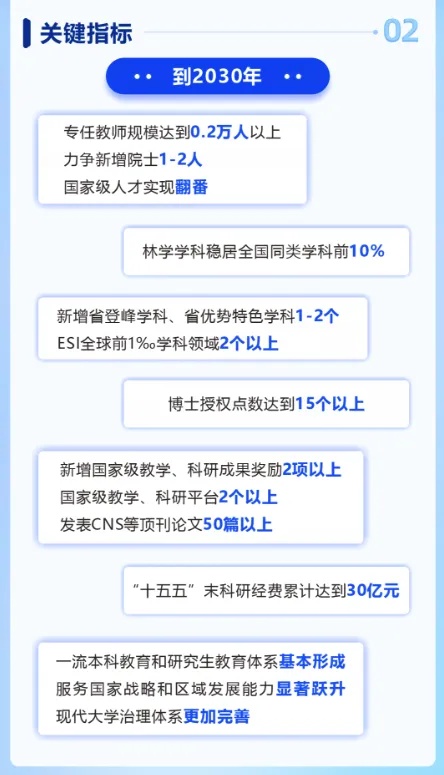 1788264454981532.jpg 省部共建高校2030目标:迈向全国百强2_副本.jpg