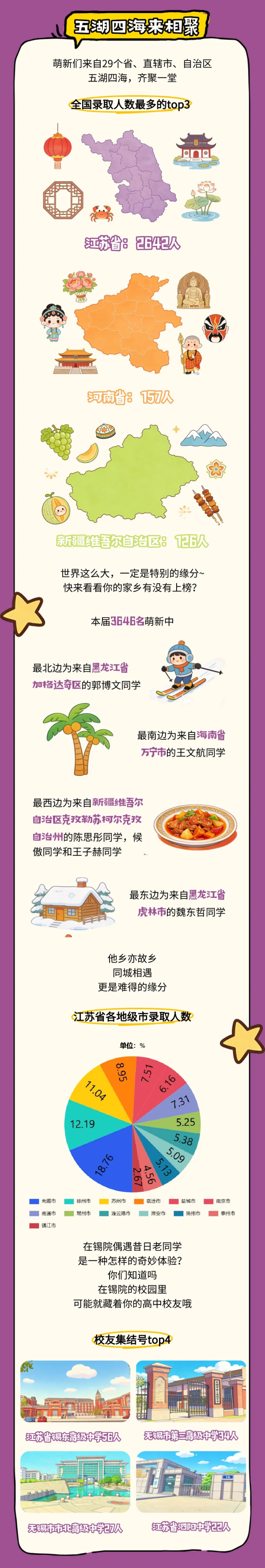 1788265250912851.png 无锡学院2026级新生大数据新鲜出炉!普通本科类录取3440人!2_副本.png