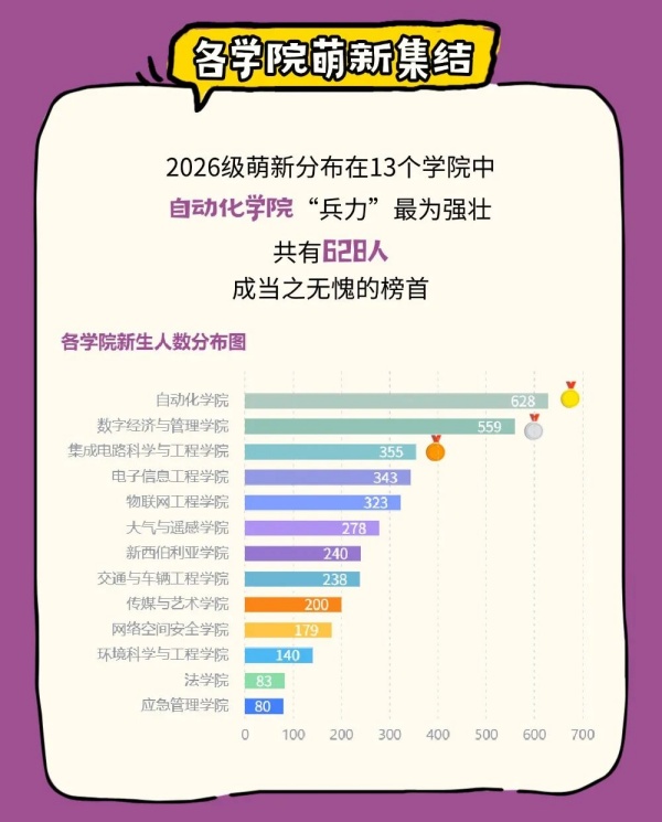 1788265465252207.jpg 无锡学院2026级新生大数据新鲜出炉!普通本科类录取3440人!3_副本.jpg