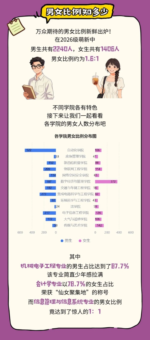 1788265475560261.jpg 无锡学院2026级新生大数据新鲜出炉!普通本科类录取3440人!5_副本.jpg