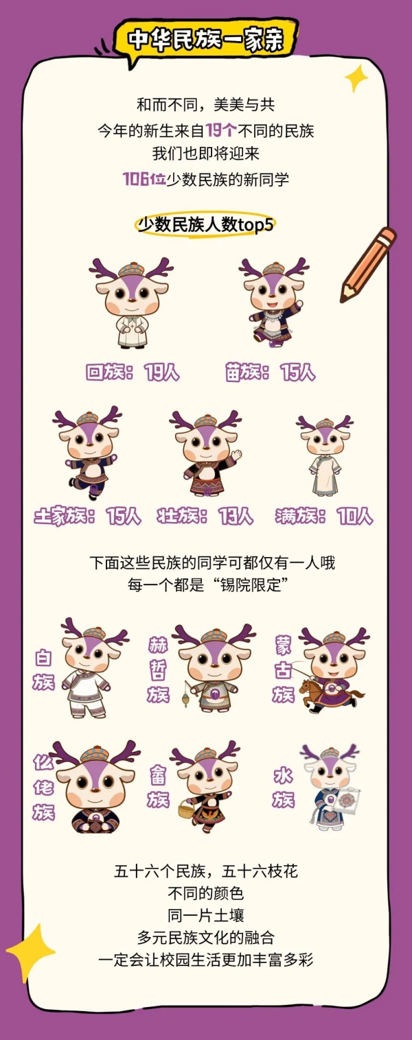1788265483241308.jpg 无锡学院2026级新生大数据新鲜出炉!普通本科类录取3440人!6_副本.jpg