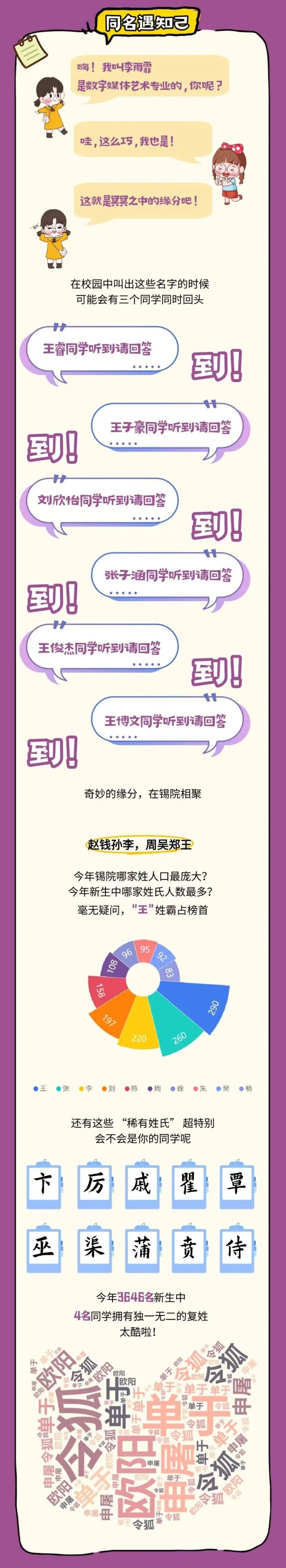 1788265502569591.jpg 无锡学院2026级新生大数据新鲜出炉!普通本科类录取3440人!8_副本.jpg
