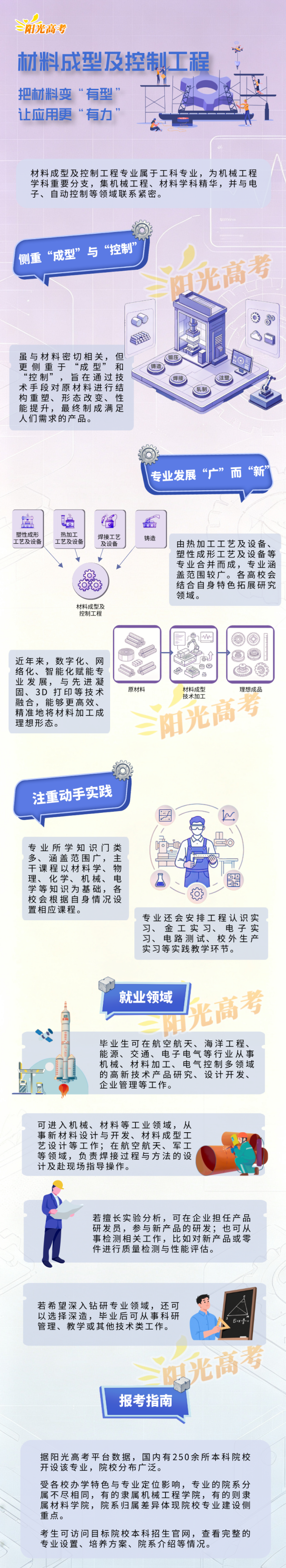 1788398786343633.png 材料成型及控制工程:让材料变“有型”,让应用更“有力”_副本.png