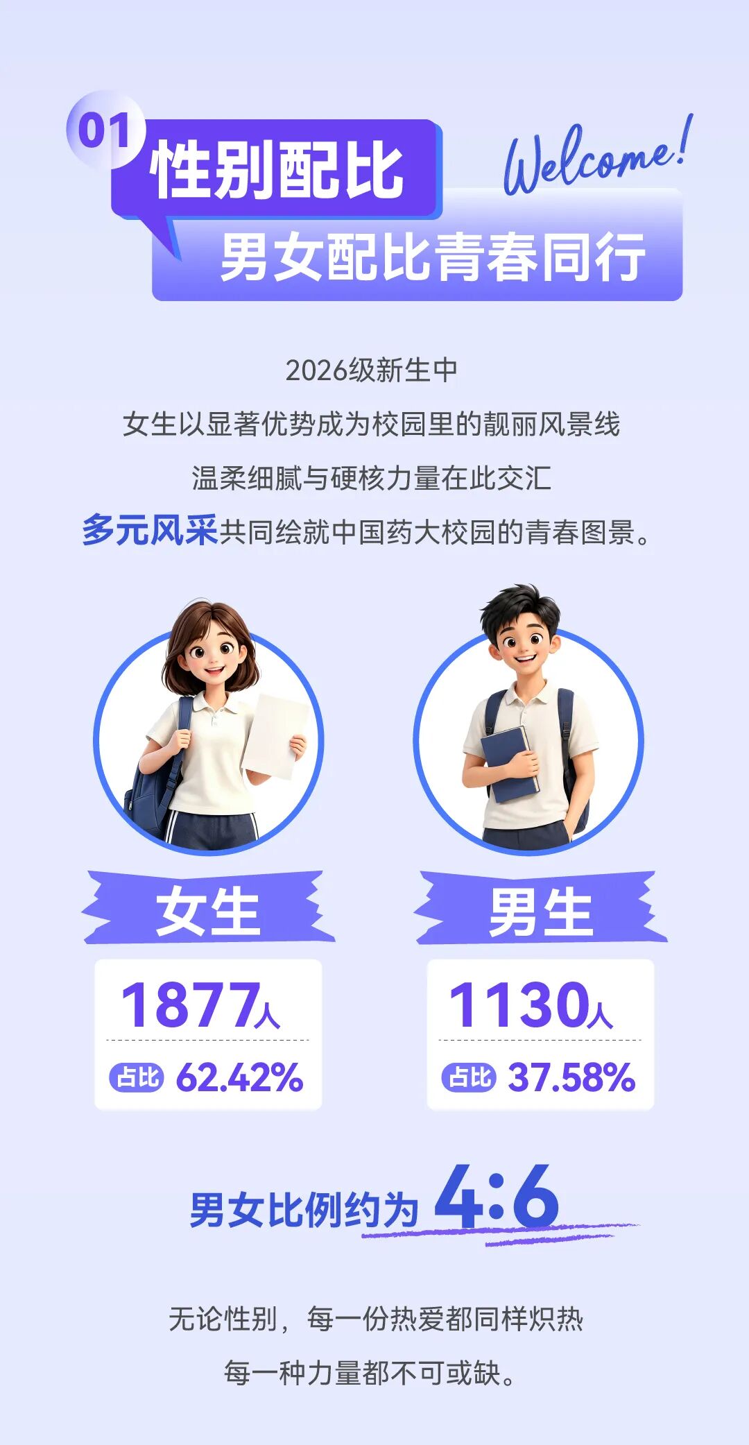 中国药科大学2026年本科新生数据大揭秘！2.jpg