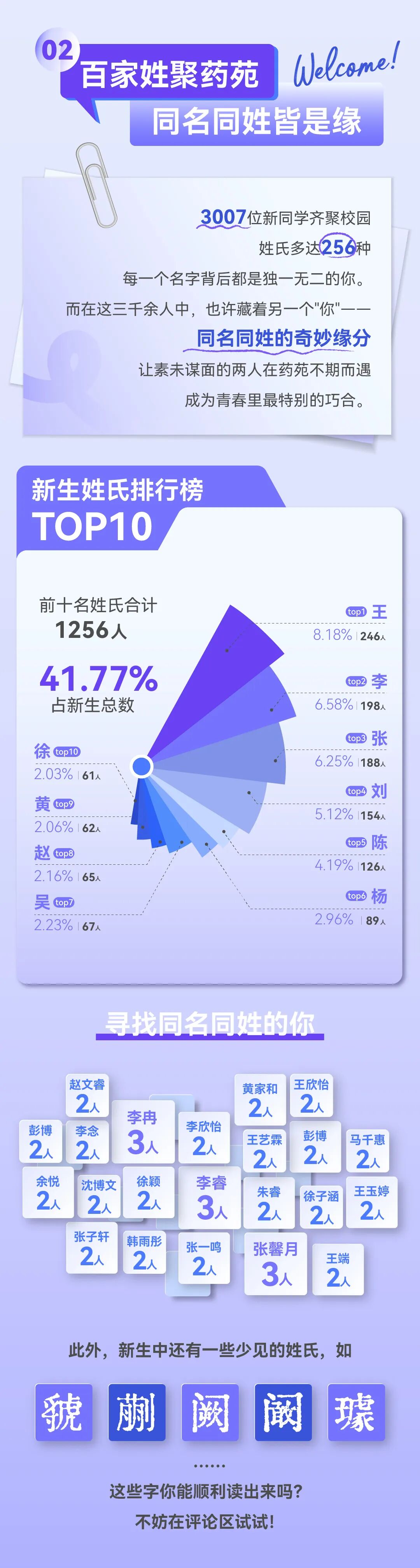 中国药科大学2026年本科新生数据大揭秘！3.jpg