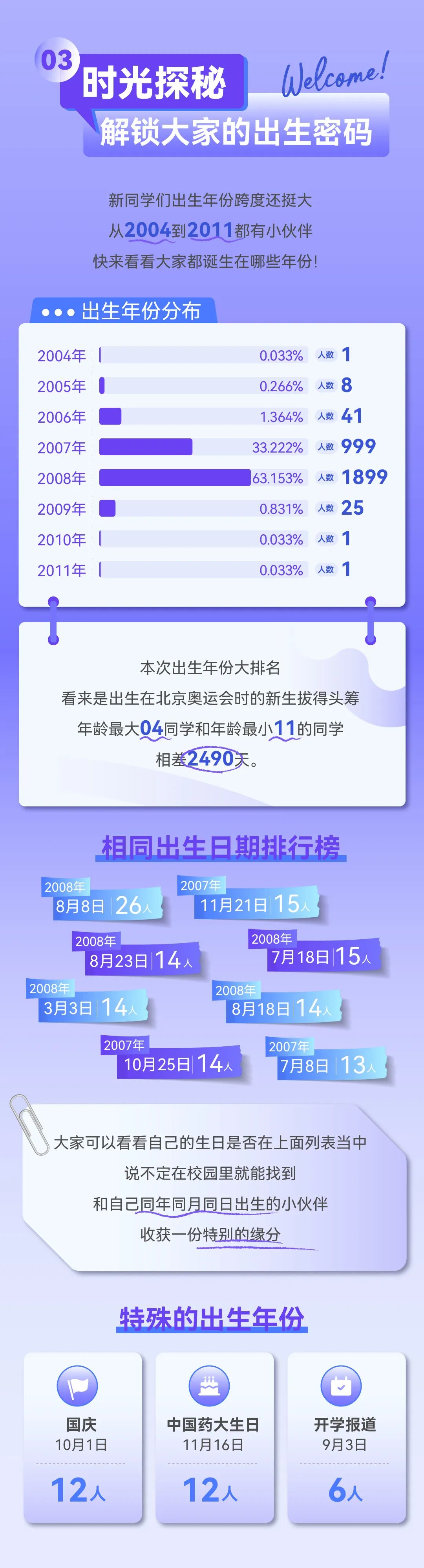 中国药科大学2026年本科新生数据大揭秘！4.jpg