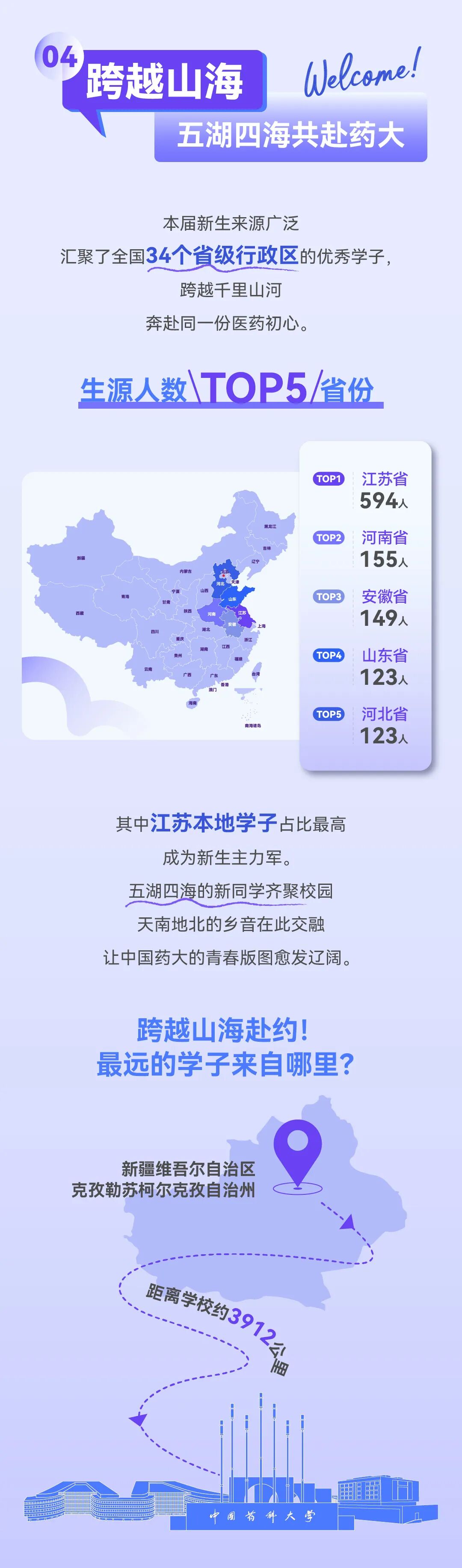 中国药科大学2026年本科新生数据大揭秘！5.jpg