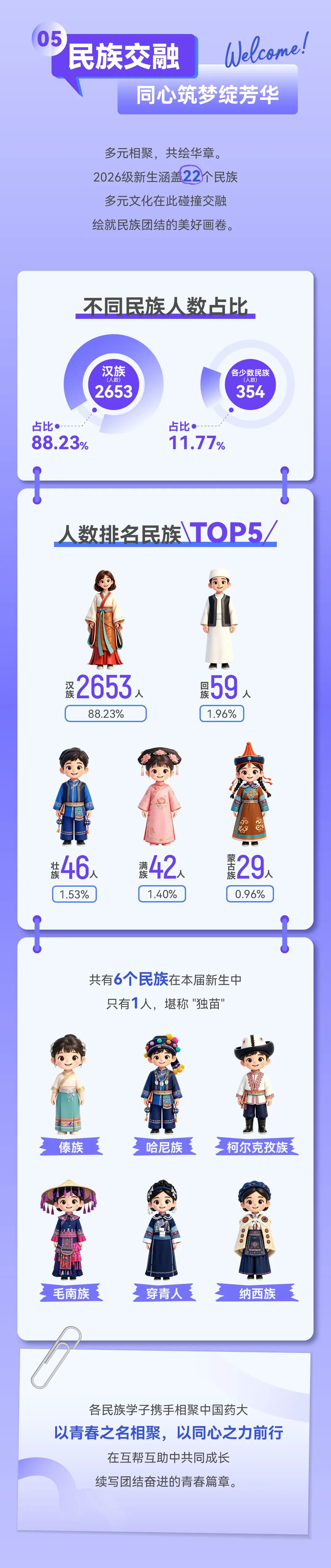 中国药科大学2026年本科新生数据大揭秘！6.jpg