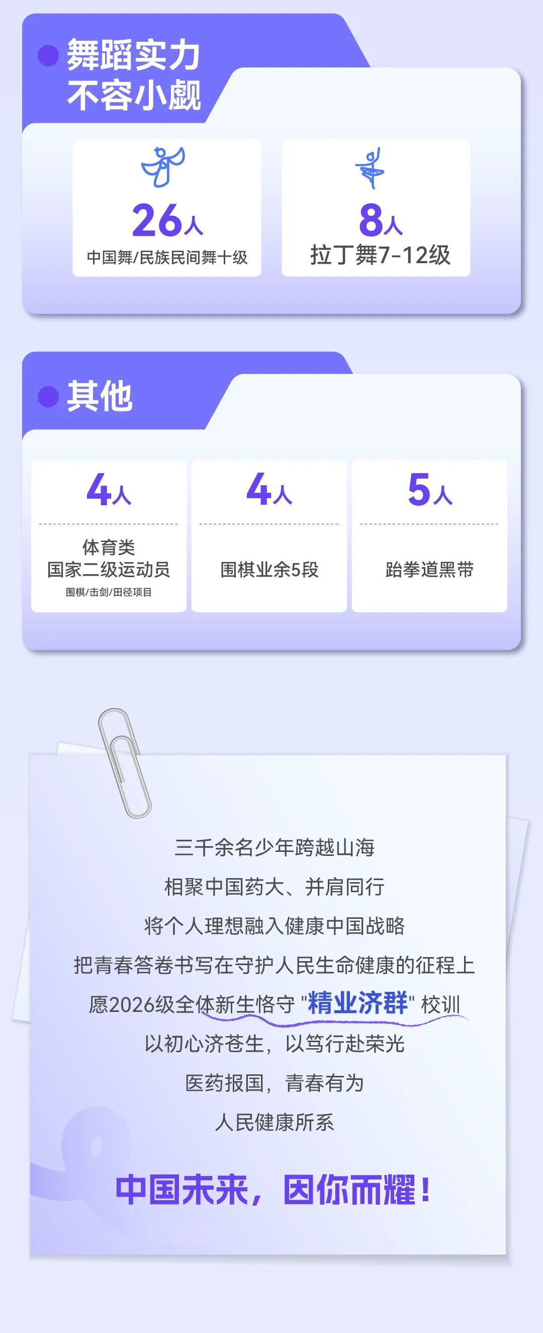 中国药科大学2026年本科新生数据大揭秘！11.jpg