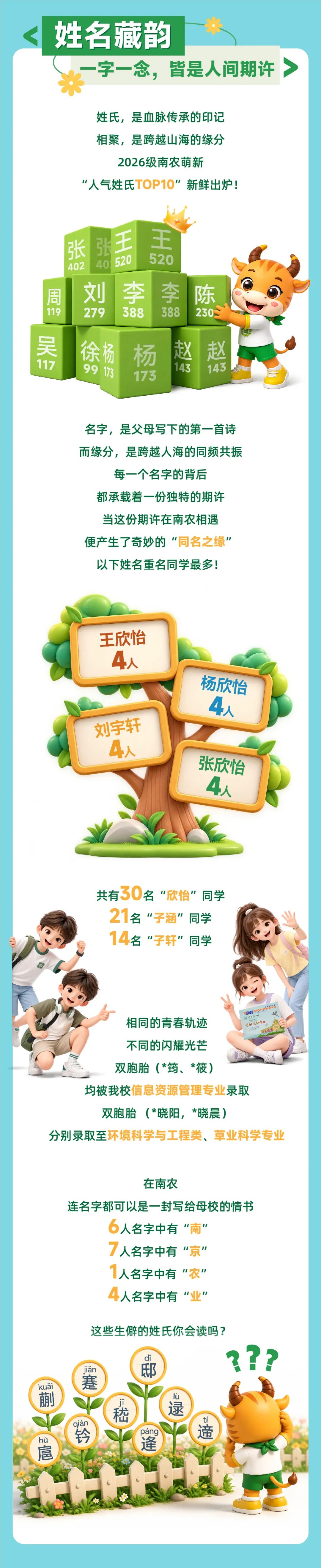 1788492508109267.jpg 5703位新生!南京农业大学2026级本科新生数据大揭秘!3.jpg